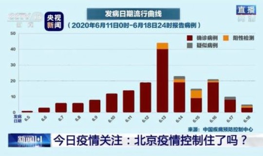 北京 疫情 情况？北京的疫情情况如何了