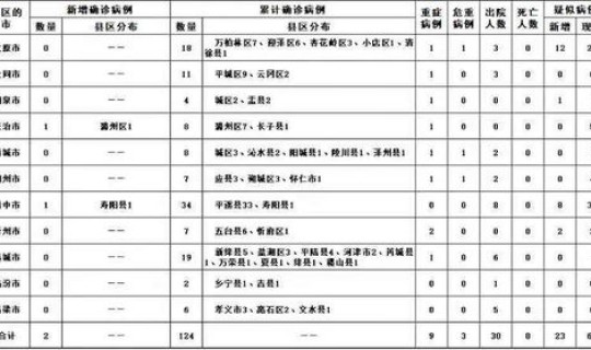 12月15日广西疫情通报表(截至12月15日24时新型冠状病毒肺炎疫情最新情况)