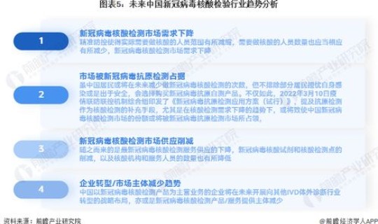 进一步加强核酸检测能力建设(2022年全员核酸检测工作总结)