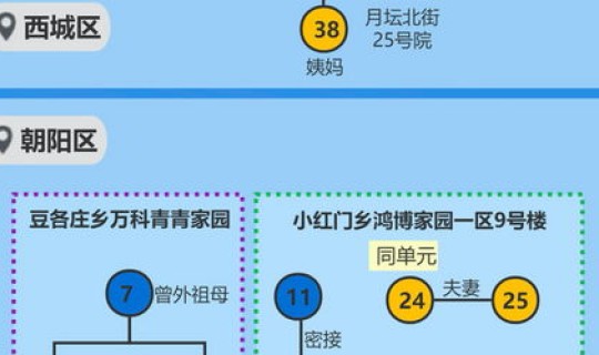北京几例感染者？2021年北京有几次疫情