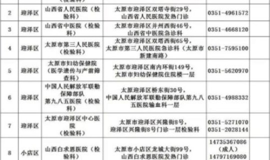 山西一地疫情最新消息(山西疫情新增2例是哪里的)