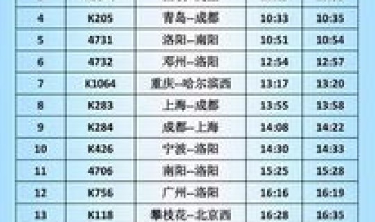 哈尔滨出发列车时刻表，哈尔滨到潍坊火车站列车时刻表