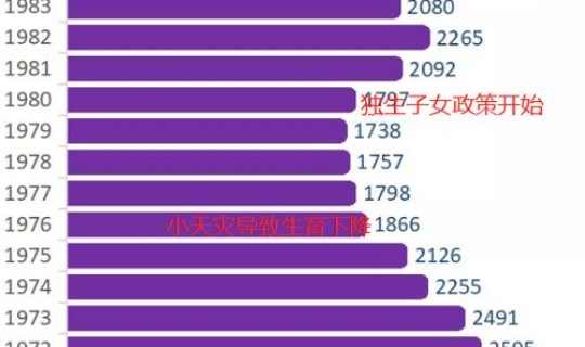 东北三省人口危机 东北历史经济