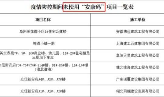 阜阳疫情最新情况通报数据 阜阳疫情什么时候开始的 阜阳疫情最新情况通报数据 阜阳疫情什么时候开始的