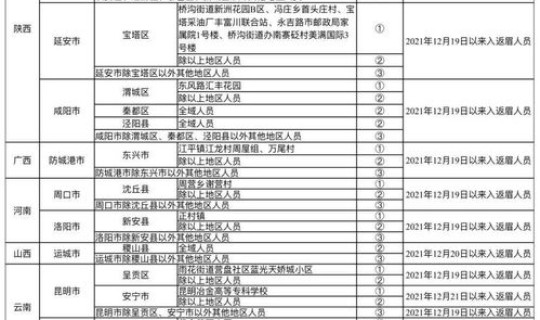 眉山疫情最新消息分布(2022眉山疫情最新情况眉山疫情最新情况如何) 眉山疫情最新消息分布(2022眉山疫情最新情况眉山疫情最新情况如何)