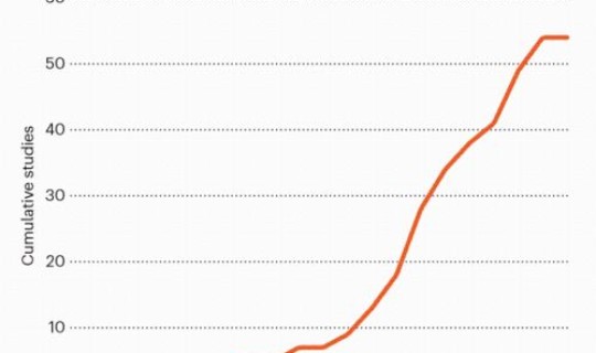 新冠国内最新数据？新冠国内疫情数据是多少
