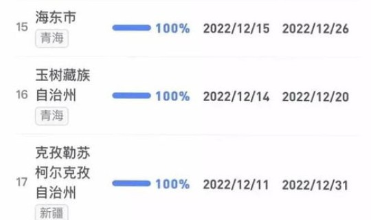 中国新冠感染人数最新数据 2022年中国新冠感染人数