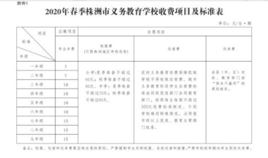 株洲市疫情区？株洲市疫情风险等级