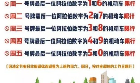 北京限行免罚一月一回吗，北京限行每个月免罚一次