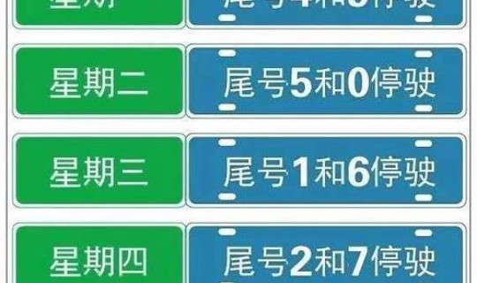 北京今日限行车辆尾号查询 2021北京限号限号查询北京限行限号时间范围