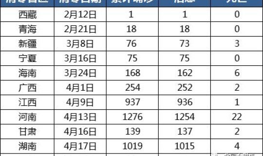 北京朝阳划定高风险区有哪些地方 北京朝阳是高风险区吗去北京朝阳区需要隔离吗