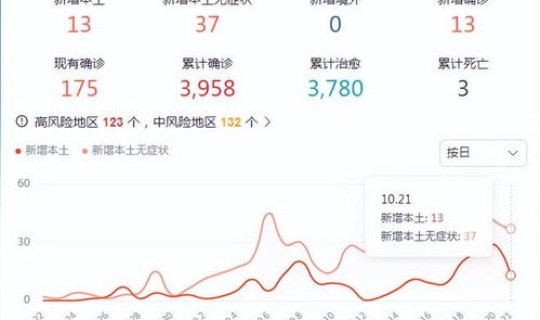 西安疫情最新情况新增情况?西安疫情最新消息 西安疫情最新情况新增情况?西安疫情最新消息