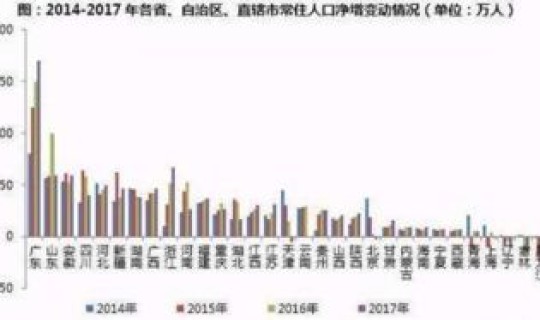东北三省流失人口，东北三省的人口流失情况越来越严重
