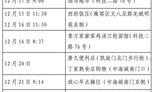 西安市第二批核酸检测时间，9月27日西安曲江新区核酸检测安排