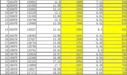 中国每天新增人数？中国大概一天有多少人出生和死亡