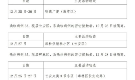 辽宁沈阳新增病例行动轨迹 沈阳最新疫情发布会时间