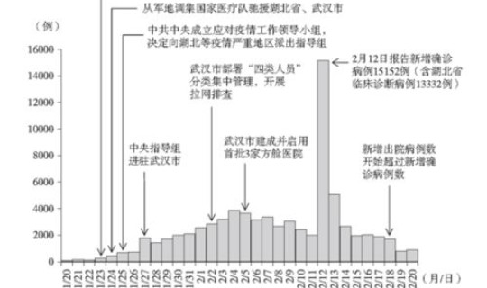 疫情最新动态国内 国内疫情怎么样了
