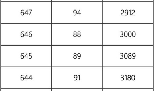 北京汽车限号5月 北京限号2024年5月限号时间表