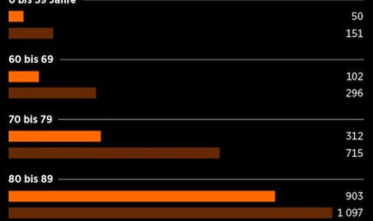 因新冠病毒死亡人数?新冠总共死亡人数 因新冠病毒死亡人数?新冠总共死亡人数