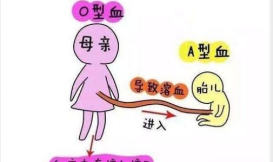 医院阳性和阴性有啥区别(阳性和阴性有什么区别)