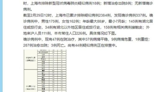 河北新增47例确诊死亡病例?河北新型冠状肺炎情况现在如何 河北新增47例确诊死亡病例?河北新型冠状肺炎情况现在如何