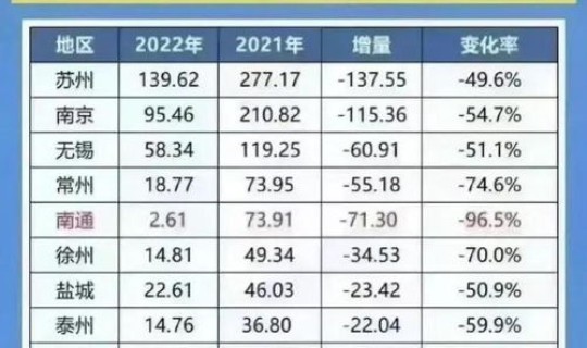 江苏连云港疫情从什么时间开始到什么时 2022年11月17日江苏连云港海州疫情啥时候解封