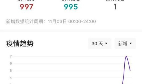 石家庄最新疫情最新消息第29例轨迹(11月4日河北石家庄桥西疫情轨迹公布了吗)