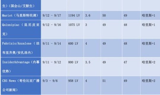 美大选最新重要消息?2024美国大选结果 美大选最新重要消息?2024美国大选结果