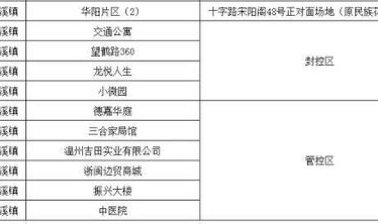 浙江今天疫情最新消息确诊人数 浙江新增确诊病例38例 浙江今天疫情最新消息确诊人数 浙江新增确诊病例38例