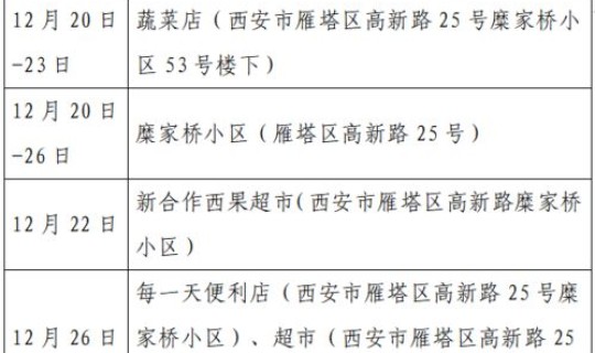 新疆新增28例确诊病例？8月28日24点的新疆新增确诊病例多少例啊