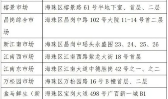 广州大排查发现阳性16例(多地发现阳性感染者)