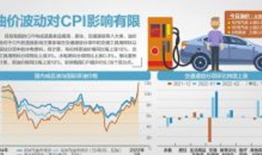 汽油上涨吗？汽油价格近期内还会上涨吗