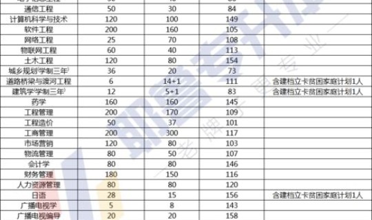 上海解除风险了吗(截止2021年3月上海是低风险地区吗)