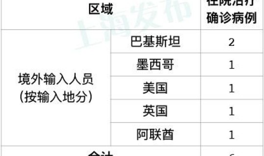 深圳中风险地区清零，全国中高风险地区再度清零是怎么回事