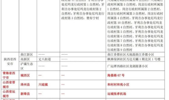 山东疫情最新疫情报告发布，山东有疫情吗
