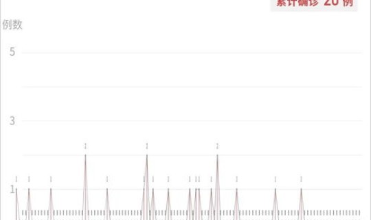 31个省疫情最新消息4月2日是几号 疫情开始时间是几月几日