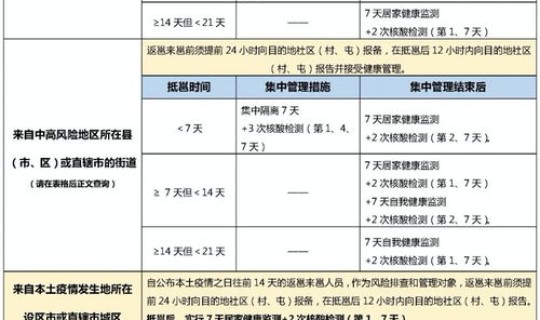 南宁 疫情？南宁防疫政策