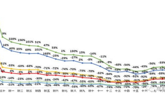 黑龙江省当前疫情如何 为何东北三省中黑龙江省的疫情如此严重