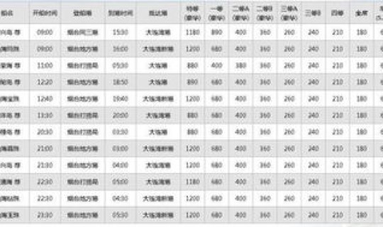 烟台到大连船票多少钱带着车	，烟台到大连的船票价格和时间
