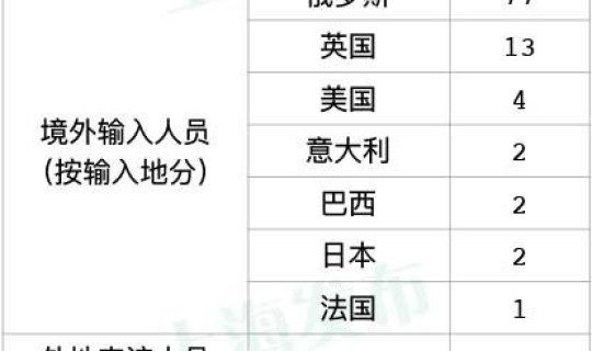 今天北京新增新型肺炎(北京昨日新增确诊病例22例分别在哪些区)