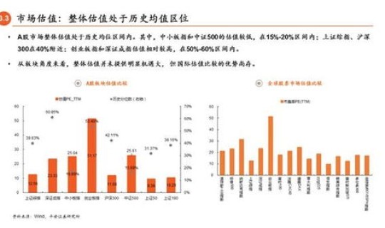 全球疫情回落？全球疫情变化不改A股结构性机会