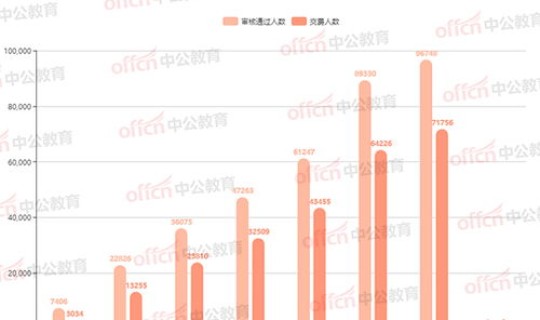 河北石家庄疫情最新数据消 河北因新冠死亡的人数有多少