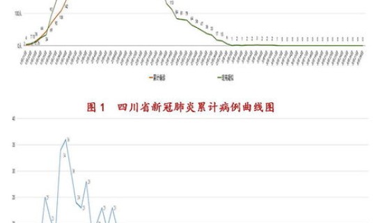 广西百色新型肺炎疫情最新消息，11月29日广西疫情最新消息如何