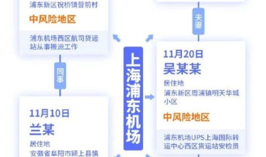 浦东机场连夜大规模核检核酸(7例确诊均与之有关)