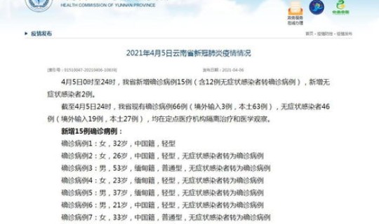 云南新增确诊15例详情公布(11月15日云南新增确诊病例22例云南新增1例确诊病例详情)