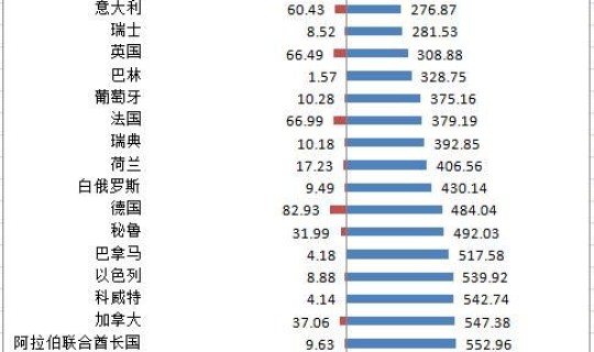 美国感染人数最新信息 美国新冠肺炎真实感染人数到底是多少