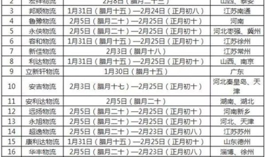 河南快递停运时间2025(2025年快递停运时间表) 河南快递停运时间2025(2025年快递停运时间表)