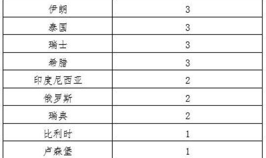 北京疫情新增5例 北京新增1例本土确诊是一名5岁男童