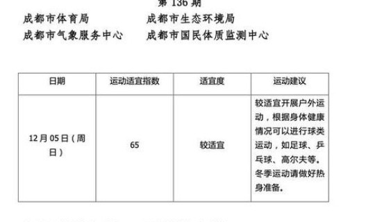 成都尾号限行时间段是多少(成都尾号限行时间几点到几点)