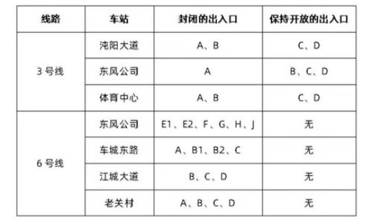 武汉全员全面核酸检测结果公布	，全员核酸检测会有检测报告吗